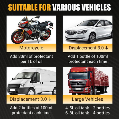 Highly Effective Engine Anti-Wear Protectant