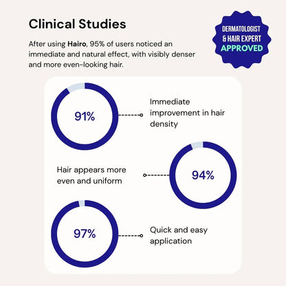 🔥Limited Time Discount 💥Hair Density Filler