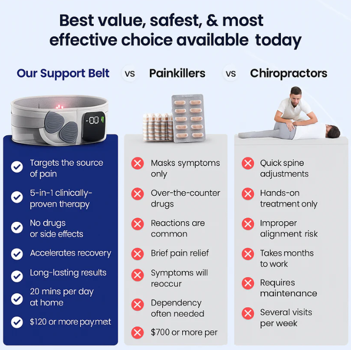 🔥Hot Sale 49% OFF🔥Vitankex™ support Belt