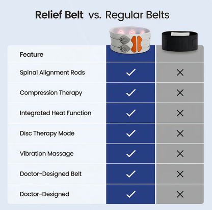 🔥Hot Sale 49% OFF🔥Vitankex™ support Belt