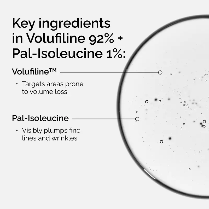 🔥Limited Time Discount 💥NEW The Ordinary - Volufiline 92% + Pal-Isoleucine 1%